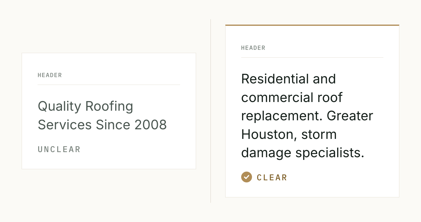 Two homepage headers compared. An unclear one reads Quality Roofing Services Since 2008. A clear one reads residential and commercial roof replacement, greater Houston metro, storm damage specialists. The second version names the service, location, and specialization above the fold.